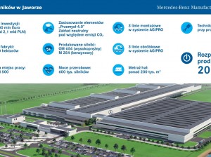 Mercedes-Benz Manufacturing Poland_infografika_2-page-001