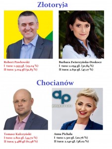 zlotoryja chocianow