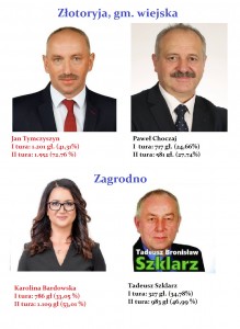 zlotoryja zagrodno