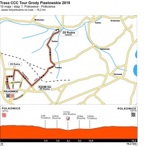I-etap-Polkowice-trasa-profil-1020x1024