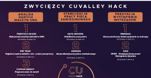 zwyciezcy_z_projektami_cuvalley_hack_2021