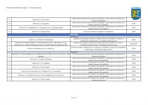 Legnicki Program Drogowy 2024 - 2029_page-0004